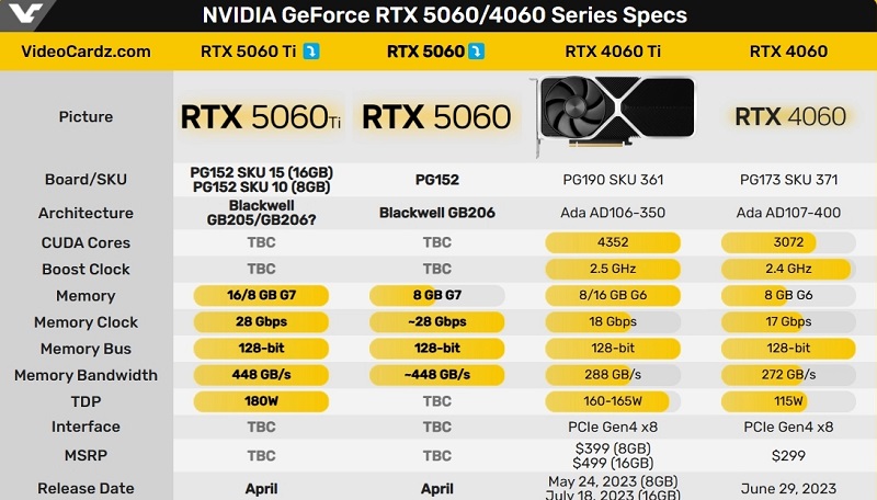 Comparaison des spécifications des GeForce RTX 5060 et GeForce RTX 4060 Comparaison des spécifications des GeForce RTX 5060 et GeForce RTX 4060