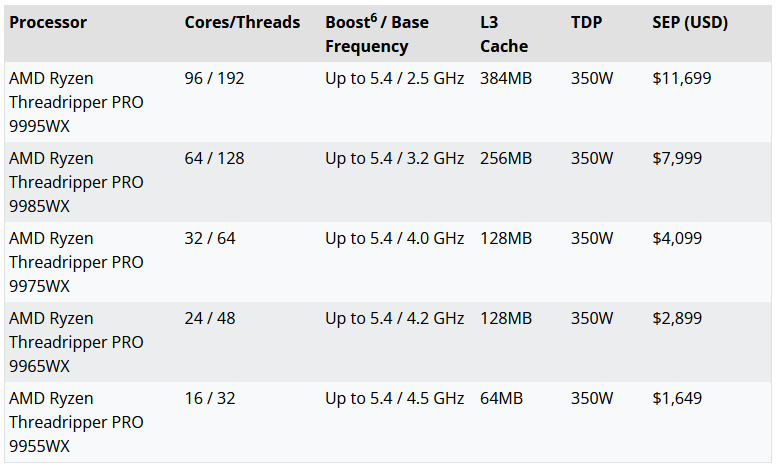 La gamme Threadripper. Illustration : AMD