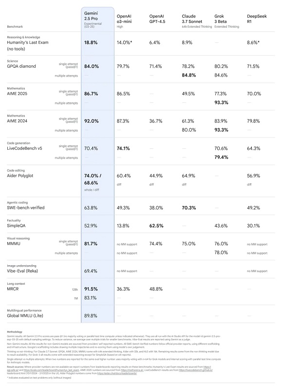 Résultats des tests du dernier examen de l'humanité Résultats des tests du dernier examen de l'humanité