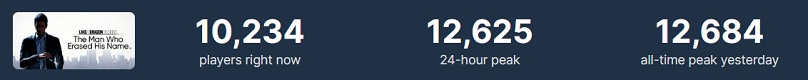 Les utilisateurs de Steam sont enthousiasmés par le jeu d'action Like a Dragon Gaiden : The Man Who Erased His Name et ne laissent que des commentaires positifs sur le jeu.-2 Les utilisateurs de Steam sont enthousiasmés par le jeu d'action Like a Dragon Gaiden : The Man Who Erased His Name et ne laissent que des commentaires positifs sur le jeu.-2