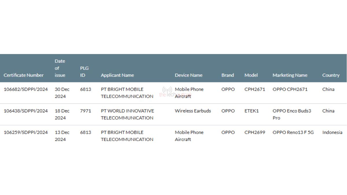 Le Oppo Find N5 repéré sur SDPPI Le Oppo Find N5 repéré sur SDPPI