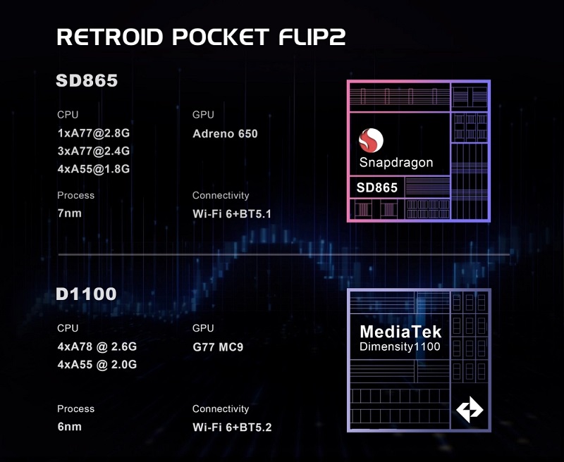 Image de la console portable Retroid Pocket Flip 2