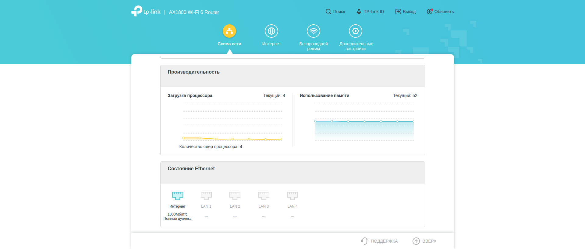 Réseau domestique Wi-Fi 6 transparent : examen du routeur TP-Link Archer AX23-104 Réseau domestique Wi-Fi 6 transparent : examen du routeur TP-Link Archer AX23-104