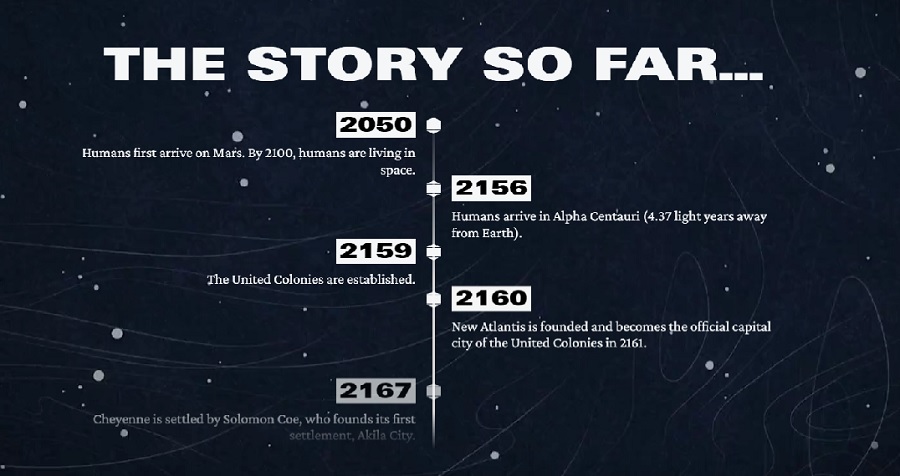 Où tout a commencé : Bethesda a publié l'histoire détaillée de Starfield.-2 Où tout a commencé : Bethesda a publié l'histoire détaillée de Starfield.-2