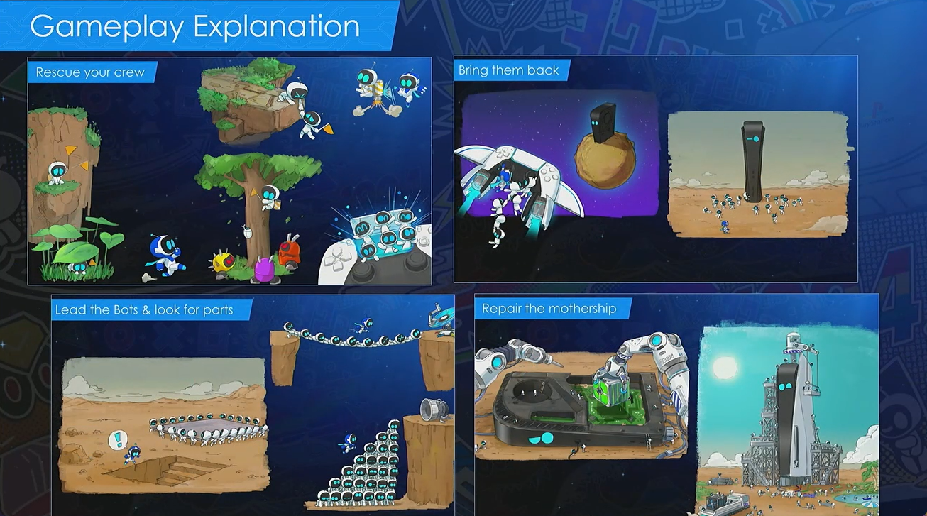 Mécaniques réalisées et prototypes d'Astro Bot