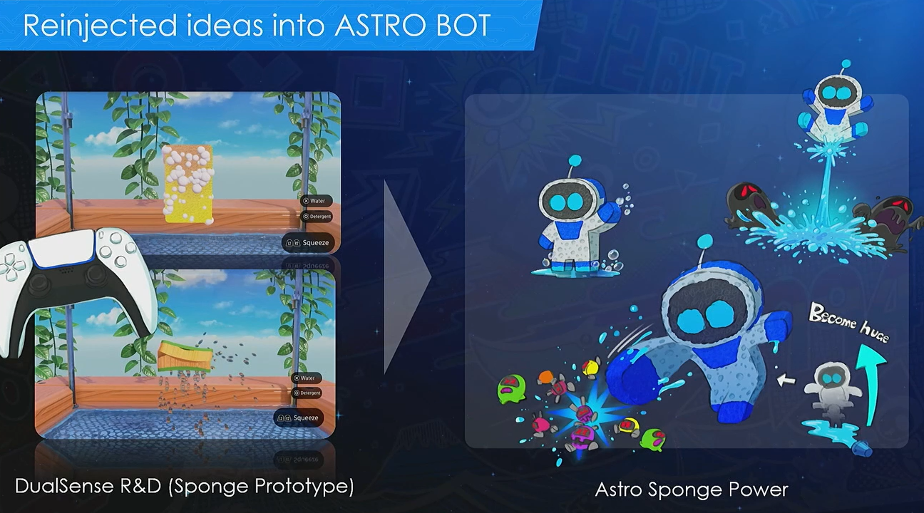 Processus de développement d'Astro Bot