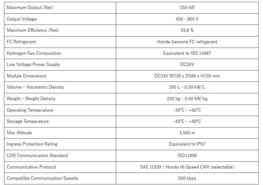 Caractéristiques du module de pile à combustible de nouvelle génération de Honda