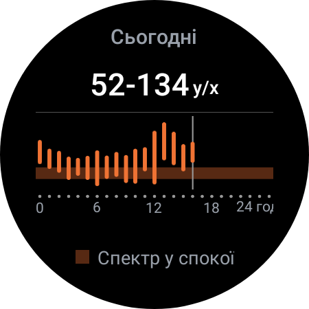 Examen de la Samsung Galaxy Watch5 Pro et de la Watch5 : plus d'autonomie, moins de lunette physique-120 Examen de la Samsung Galaxy Watch5 Pro et de la Watch5 : plus d'autonomie, moins de lunette physique-120