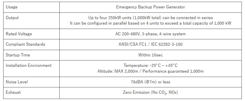 Caractéristiques du module de pile à combustible de nouvelle génération de Honda