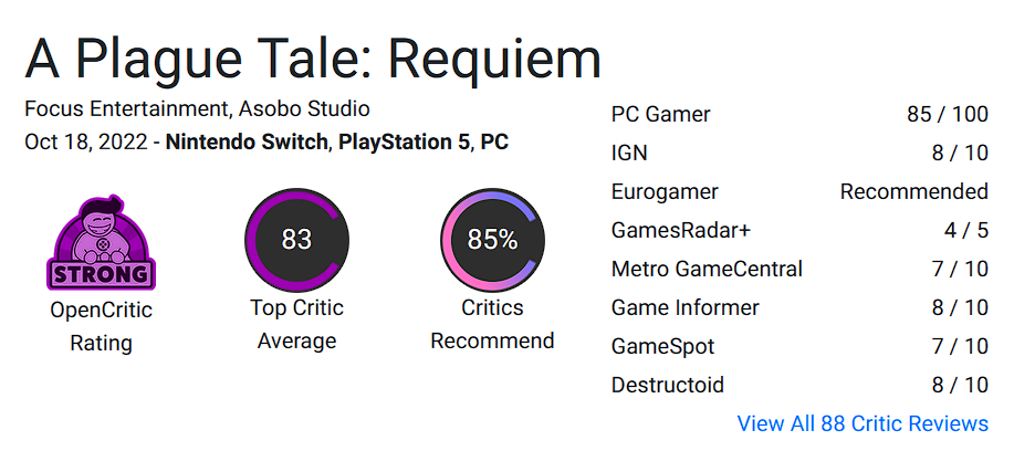 Premières estimations de A Plague Tale : Requiem. Le jeu est loué pour son histoire et ses graphismes, mais on note une mauvaise optimisation et des bugs.-3 Premières estimations de A Plague Tale : Requiem. Le jeu est loué pour son histoire et ses graphismes, mais on note une mauvaise optimisation et des bugs.-3
