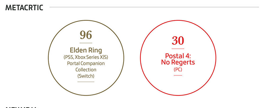 Elden Ring est le jeu le plus populaire, les jeux vidéo ont rapporté 184,4 milliards de dollars, et les copies physiques ne sont pas si populaires. Gameindustry.biz à propos de 2022 dans l'industrie du jeu.-10 Elden Ring est le jeu le plus populaire, les jeux vidéo ont rapporté 184,4 milliards de dollars, et les copies physiques ne sont pas si populaires. Gameindustry.biz à propos de 2022 dans l'industrie du jeu.-10