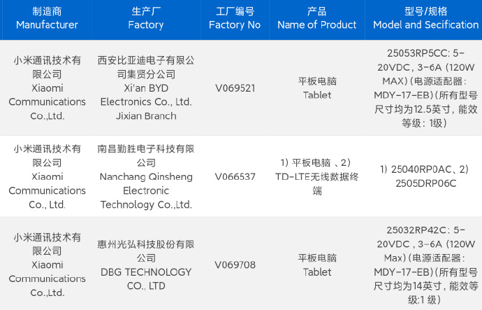 Tablette premium Xiaomi Pad 7S Pro
